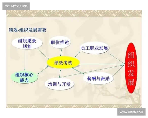 以期加奖为核心推动力探索企业激励机制对员工绩效提升的作用和策略